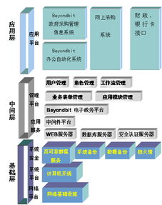 上海互联网软件集团 高端协同管理软件产品和咨询服务提供商