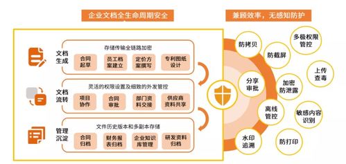 艾媒咨询 360亿方云荣登国内企业云盘第一梯队榜首