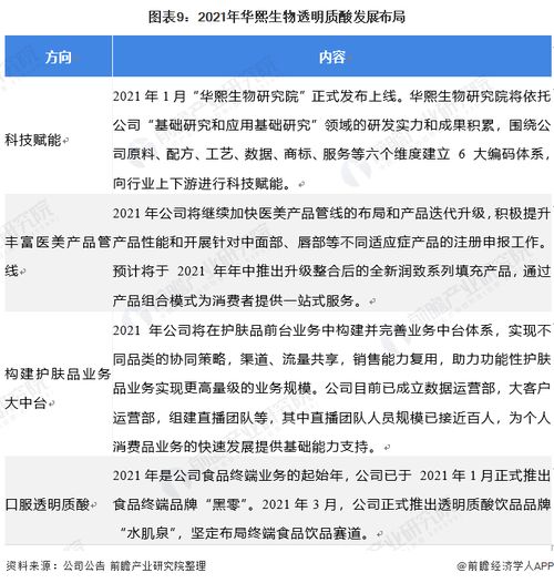 2021年中国透明质酸行业龙头企业分析 华熙生物