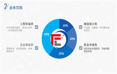 宜章土地立项报告的公司 审批快