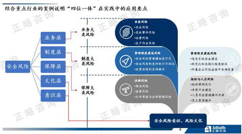 正略大讲堂 第11期 国有企业 四位一体 全面风险防控体系建设