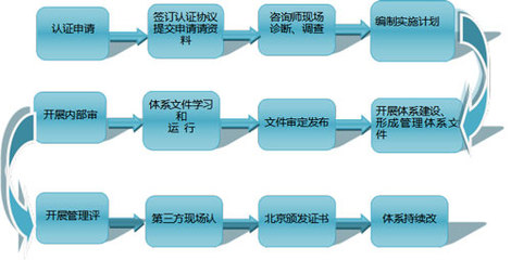 企业管理培训咨询