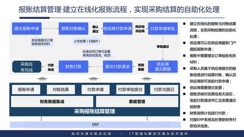 企业内容管理与应用建设整体解决方案 ppt可编辑