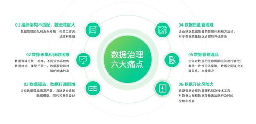 革新 企业数据治理现状与解决方案全面解析