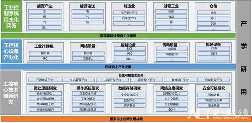 电子六所吴云峰 工业控制系统安全体系思考与创新实践