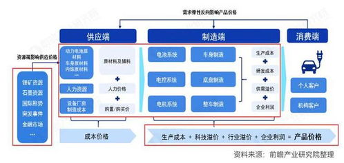 入局新能源汽车,哪些赛道还有机会 看好两大细分市场