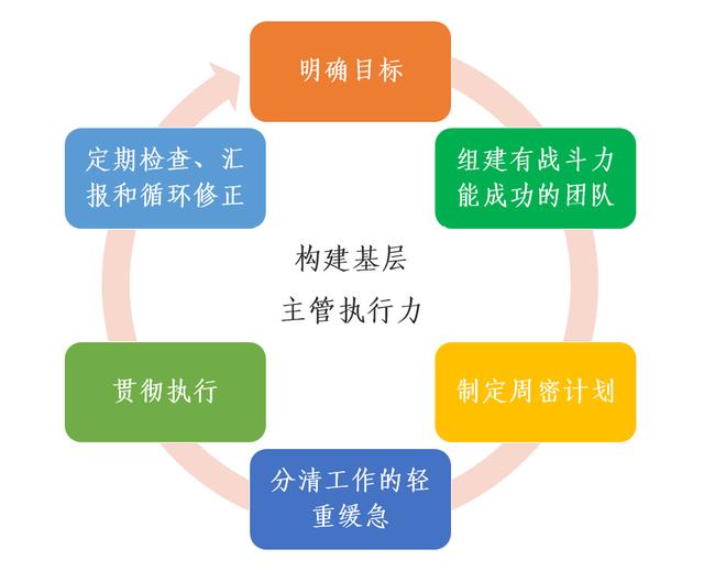 长财咨询 - 如何通过闭环管理,让企业从战略到执行落实到位?_南宁久信