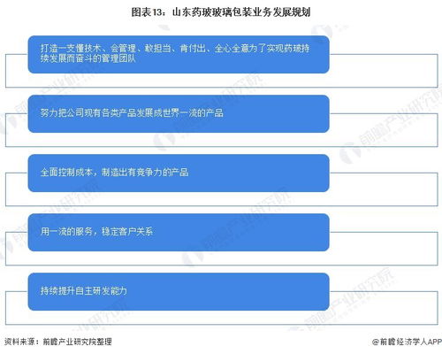 干货 2022年中国玻璃包装行业龙头企业分析 山东药玻 国内最大模制瓶生产厂家