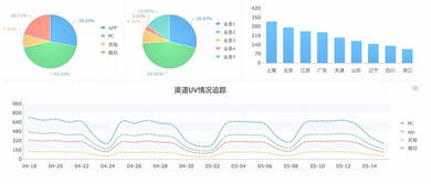 数据管理是企业管理的 第三只眼睛