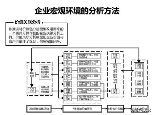 企业管理咨询工具图解示例