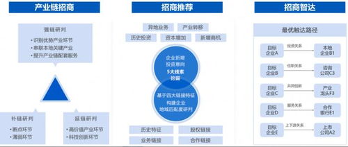 合合信息启信产业大脑赋能市北高新园区,精准画像破解企业管理难题