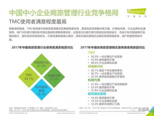 艾瑞咨询 2017年中国中小企业商旅管理行业调研报告