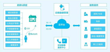 中兴网信 云 端 医疗产品 为职场健康护航