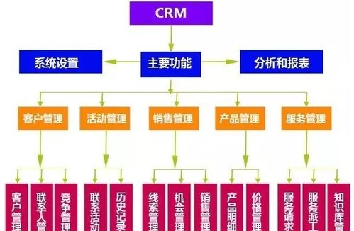 常用企业管理软件盘点 精选篇