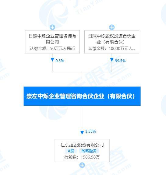 a股第一 强庄 又爆猛料 交易所紧急下发关注函,公司现任高管暴涨前夜 精准潜伏 ,背后藏何猫腻