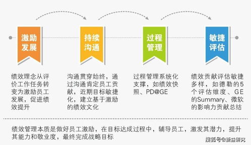 成都咨询公司 数字经济时代,应该怎么做绩效管理