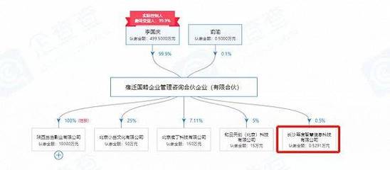 “摔杯”一月后,李国庆投了一家新公司