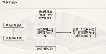 北博咨询 公司治理模式,公司治理结构