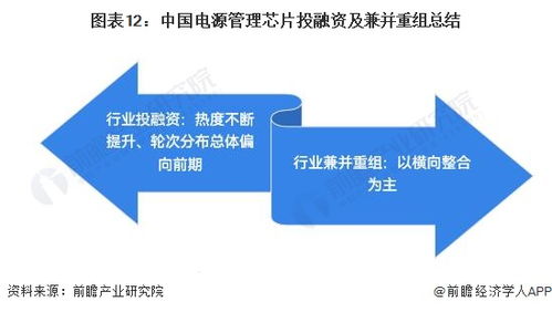 启示2023 中国电源管理芯片行业投融资及兼并重组分析 附投融资汇总和兼并重组等