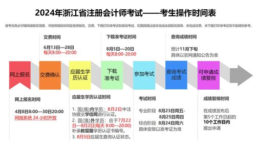 浙江省2024年注会考试操作时间及报名流程图