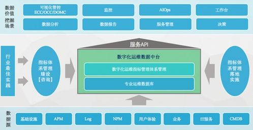 银行业指标体系建设实战