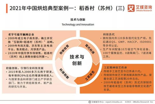 2021年中国烘焙食品行业竞争格局与消费行为分析报告