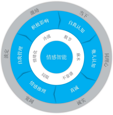 上海胡桦企业管理咨询