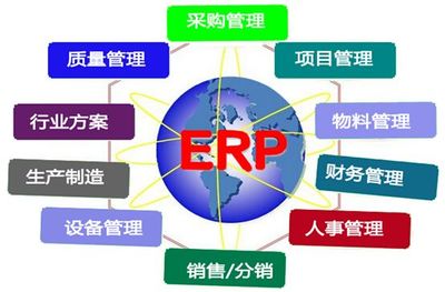 【营销管理】制造业管理系统资源及职能规划_思博集团