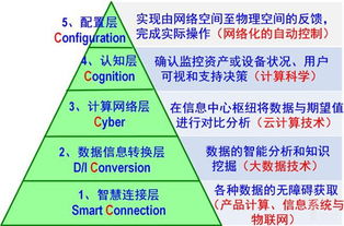 智能制造的三个支点 中篇 产品 装备和过程