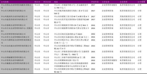 中山市企业管理咨询行业企业名录2018版836家