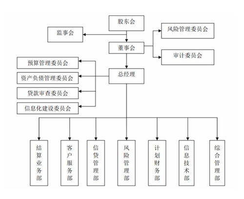 企业集团财务公司管理办法